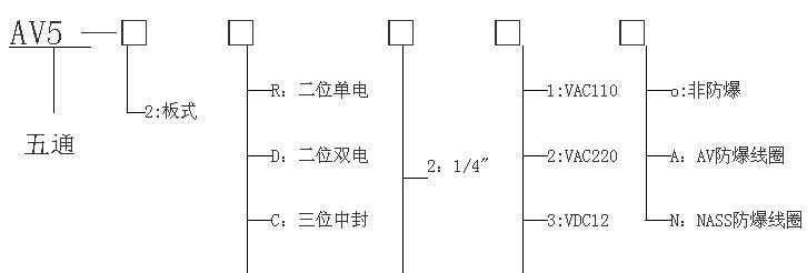 AV电磁阀(图)