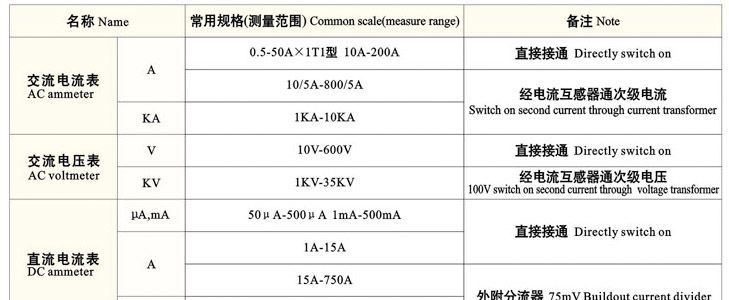 供应59L1系列交流电流电压表