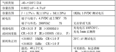 供应安规电容器