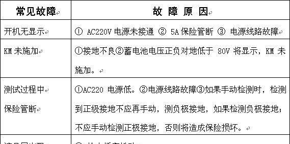 供应ZJDG-Ⅰ直流接地电阻直流接地电阻故障测试仪