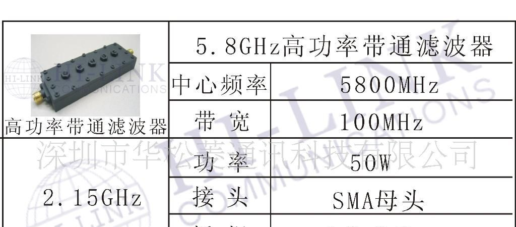 高功率带通滤波器 批量 热卖中