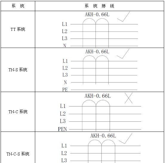 供应AKH-0.66L剩余电流互感器