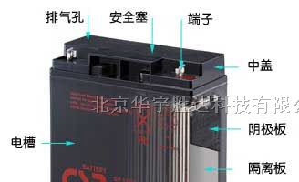 供台湾CSB蓄电池GP12120报价010-59417268