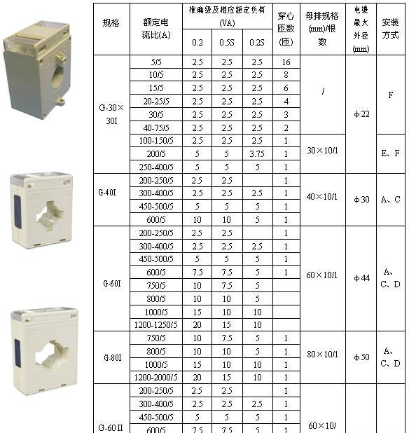供应AKH-0.66G计量型电流互感器