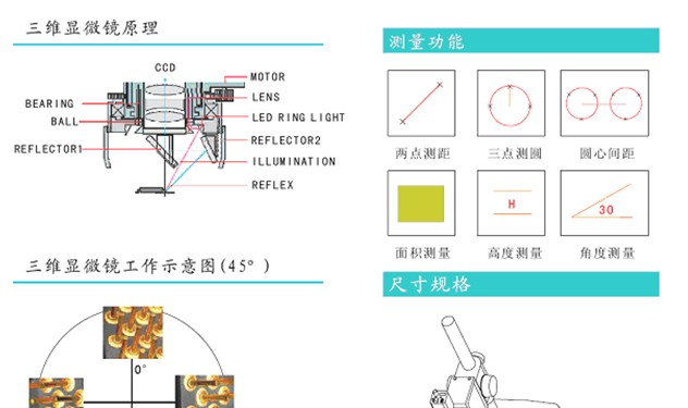 供应三维显微镜TD180立体显微镜TOPERCK