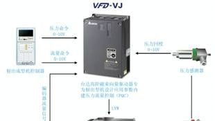 台达新产品油电伺服系统注塑机专用变频器