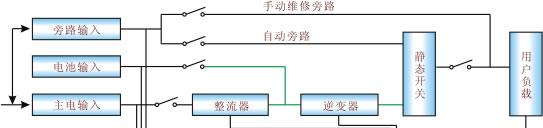 供应广东大功率UPS不间断电源