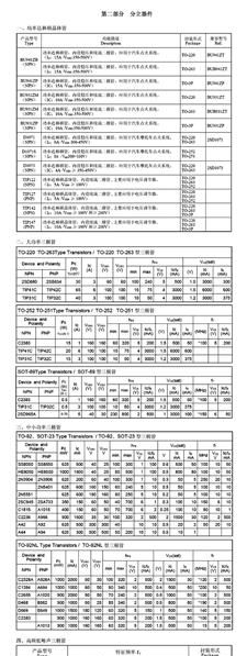 功率达林顿晶体管三极管TIP142  TO-263