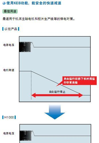 CIMR-HB4A0515安川变频器代理，安川变频