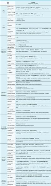 威尔凯WKS系列矢量型变频调速器 变频器