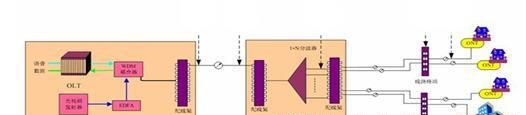 便携式OTDR光时域反射仪