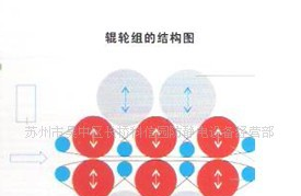 供应偏光片板面清洁机/导光板清洁机