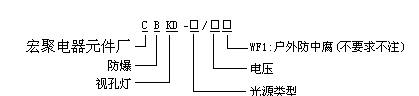 供应CBKD系列防爆视孔灯