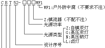供应CBT52系列防爆泛光灯