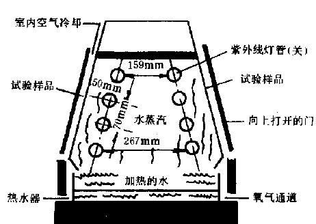 (无锡苏瑞)紫外光耐气候试验箱——图