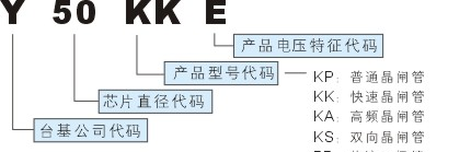 【优惠批发】湖北台基岘峰可控硅(晶闸管)