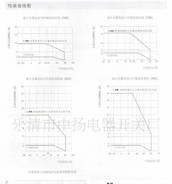 供应三相电机正反转固态继电器 【诚信中外 质扬天下