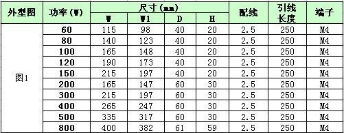厂家直销刹车电阻