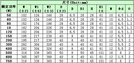 厂价直销刹车电阻