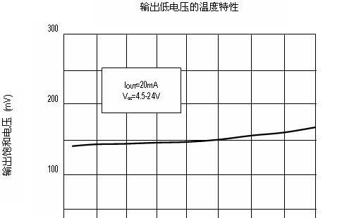 3144无铅高温单极霍尔开关电路