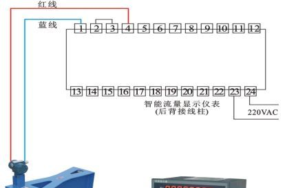 供应YK-MZ系列超声波明渠流量计