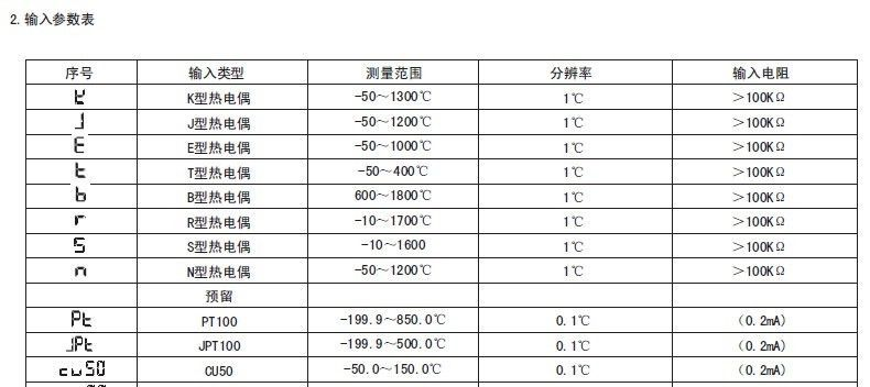 AI708-12-SC10 东崎多功能调节仪