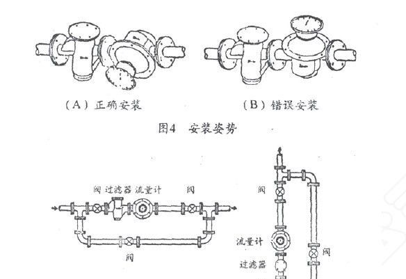 LC椭圆齿轮流量计  柴油流量计  DN100