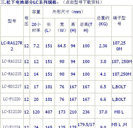 沈阳松下免维护铅酸蓄电池 LC-P12V24AH