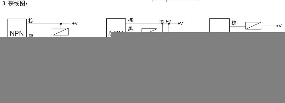 M12航插型接近开关、接近传感器- NPN/PNP