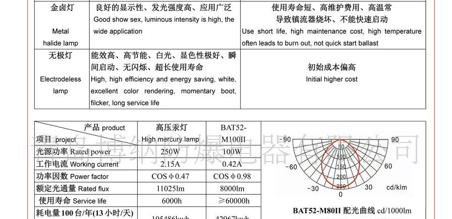 供应BAT52-bn-防爆无极灯 F9山东青岛沈阳