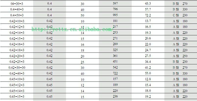 天正BSMJ0.4-16-3 自愈式并联电力电容器