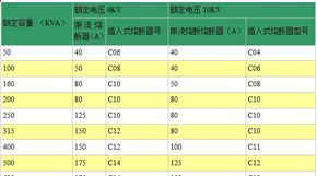 LBF6-ZB型组合式变压器