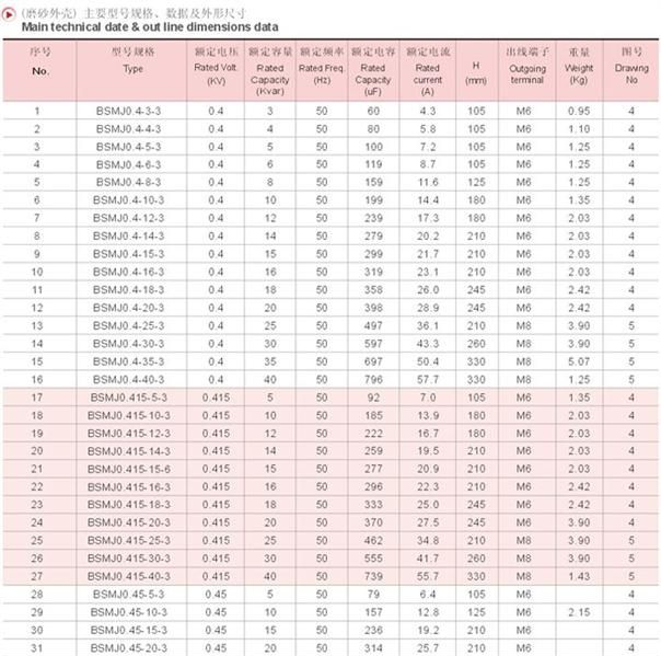 BSMJ0.4-15-3 自愈式低压电力电容器