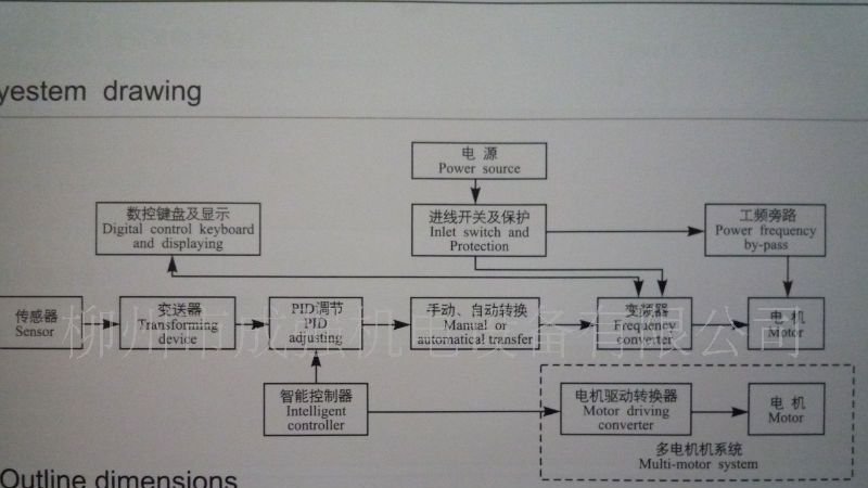 BQP-系列防爆变频器ExdIIBT4  Exde
