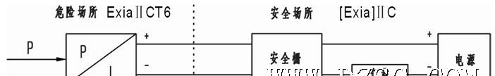 MPM482型 LCD数字显示压力变送器