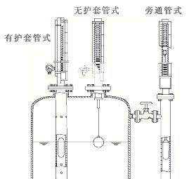 国电中自  UHZ-50/D型系列顶装式磁性浮球液位计