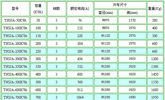 厂家直销60KVA-1500KV油浸式感应调压器0