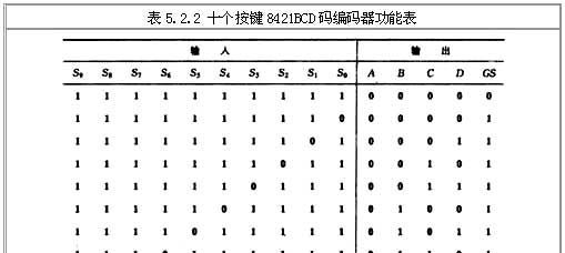 3808半空心轴编码器、绣花机编码器、空心编码器