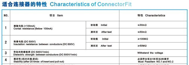 FFC线束/LVDS信号传输线/FFC软排线/车载