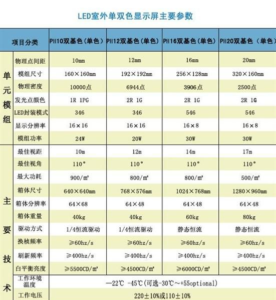 半户外LED电子显示屏