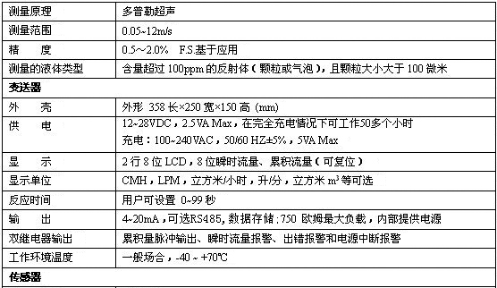 供应DMS903多普勒便携式超声流量计