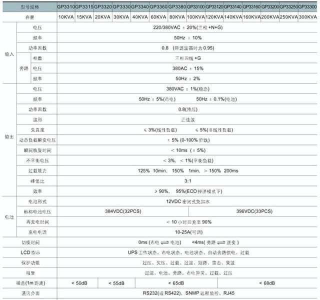 韦德GP33-10KVA三相工频在线式UPS电源
