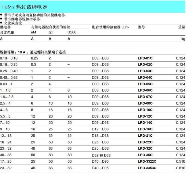 供应施耐德热过载继电器LRD-3355C