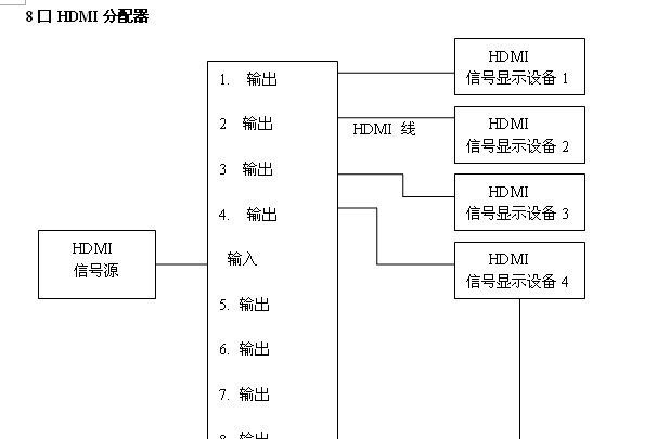 供应HDMI分配器 高清分频器 质保一年1080P