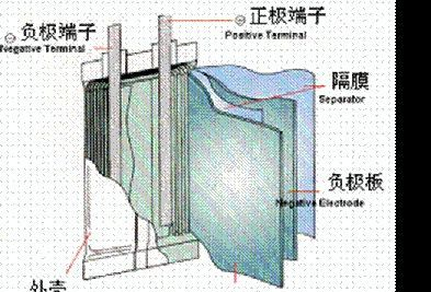 供应12V可充电电池组303850
