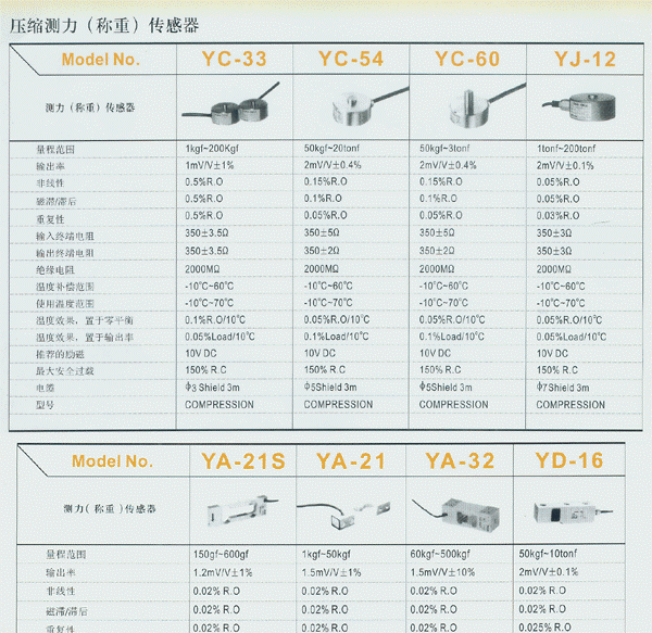 供应韩国SETech称重传感器