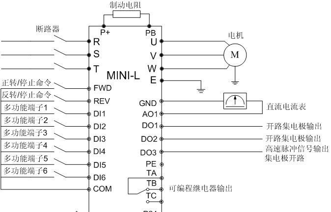 易驱变频器ED3100系列MINI-L-1.5K迷