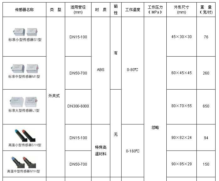 HD-TDS-100H型手持式超声波流量计