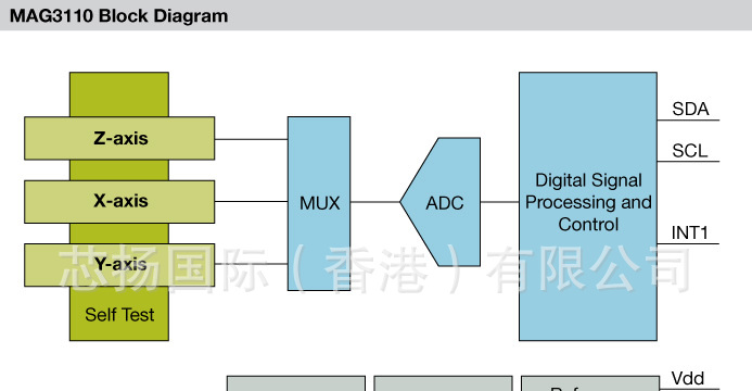 芯扬国际供应freecale 磁力计 MAG3110FCR1