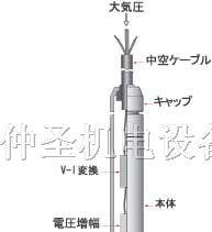 供应NOHKEN防爆破超声波液位计PLU6100F2